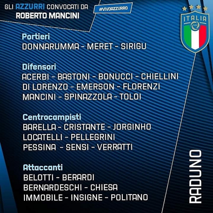 Đội tuyển Italia chốt đội hình sơ bộ tham dự EURO 2020