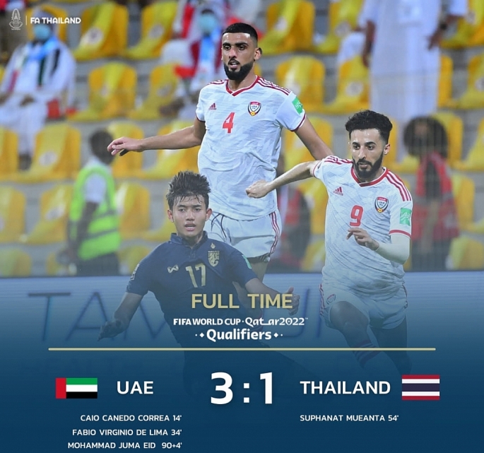 Thất bại trước UAE, cánh cửa đi tiếp của Thái Lan gần như đóng lại