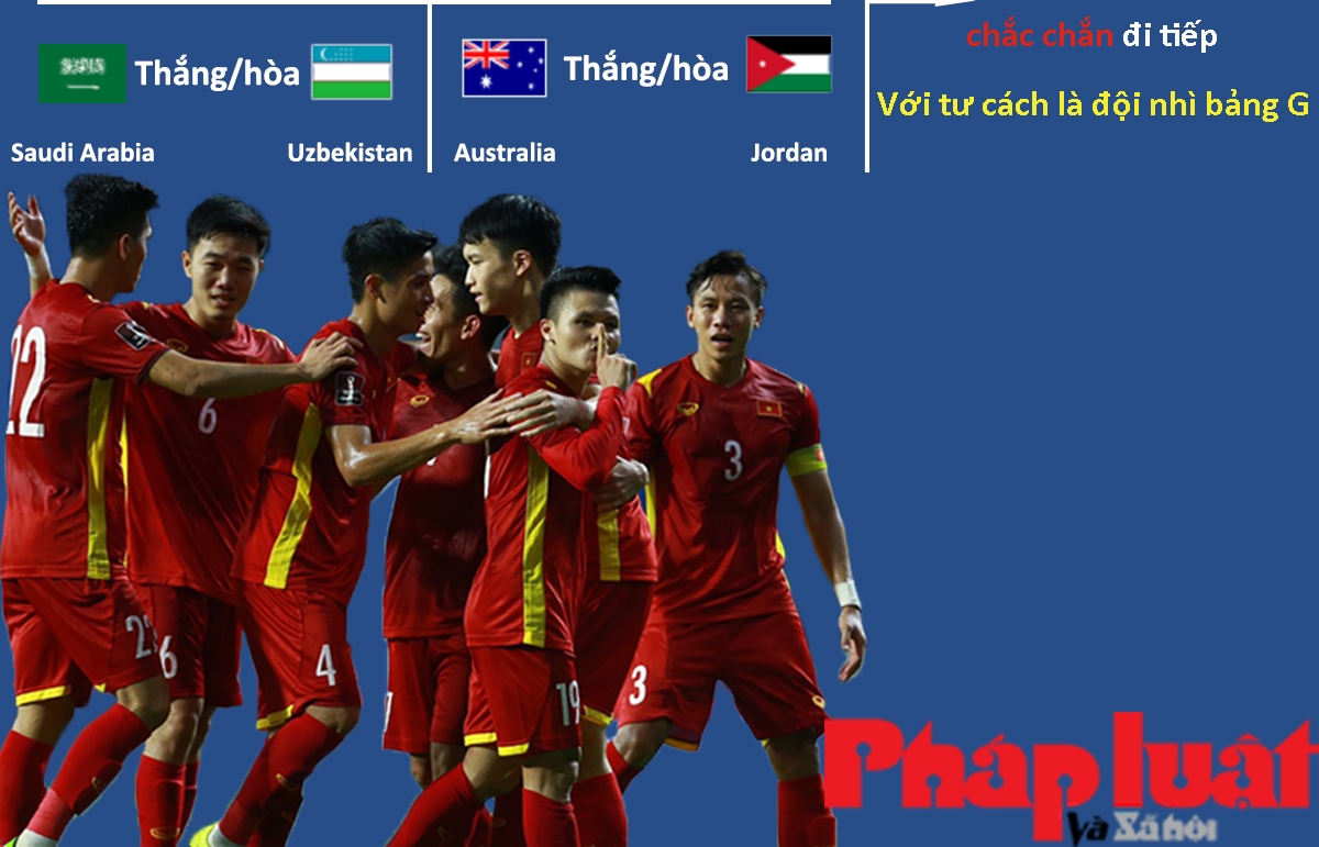 Kịch bản nào để đội tuyển Việt Nam đi tiếp vào vòng loại thứ 3 World Cup 2022?