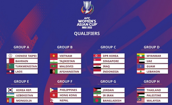 Bảng đấu chính thức tại vòng loại Asian Cup 2022.