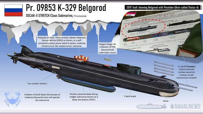 Minh hoạ tàu ngầm K-329 Belgorod (tàu ngầm lớp Oscar-II mở rộng) với 2 lò phản ứng hạt nhân. Ảnh: Navalnews