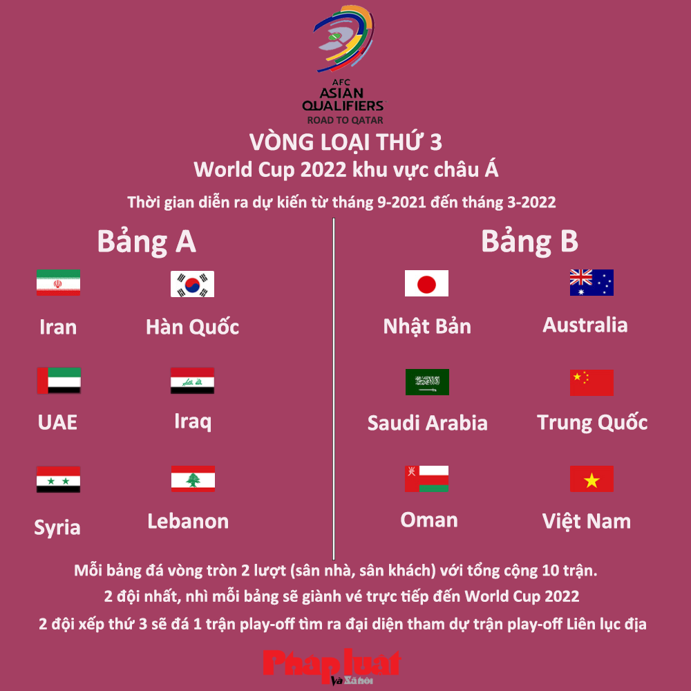 Đội tuyển Việt Nam đối đầu với Trung Quốc, Oman, Saudi Arabia, Australia và Nhật Bản