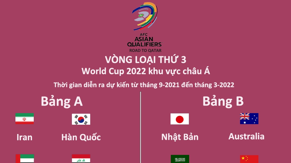 Đội tuyển Việt Nam chạm trán với 