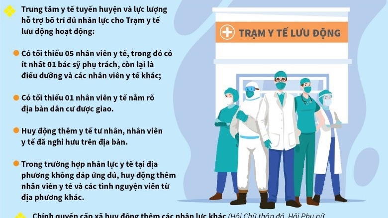 Hướng dẫn tạm thời mô hình trạm y tế xã/phường lưu động