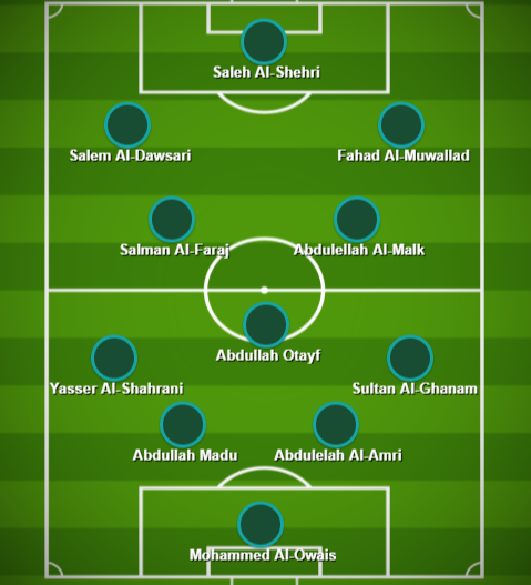 Lộ diện đội hình của Saudi Arabia trước trận đấu với Việt Nam