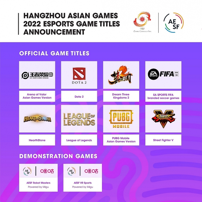 eSports lần đầu tiên được đưa vào nội dung tranh huy chương tại Asian Games 2022