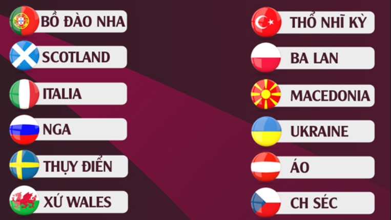 Xác định 12 đội bóng tham dự play-off World Cup 2022 khu vực châu Âu