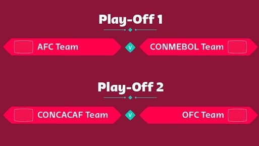 Đại diện châu Á gặp khó tại vòng play-off World Cup liên lục địa