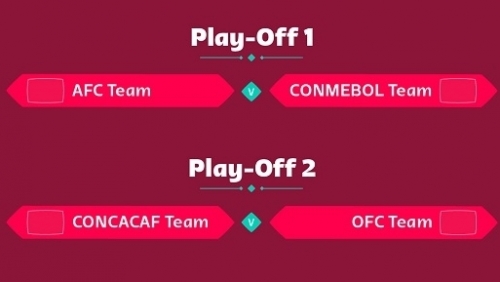 Đại diện châu Á gặp khó tại vòng play-off World Cup liên lục địa