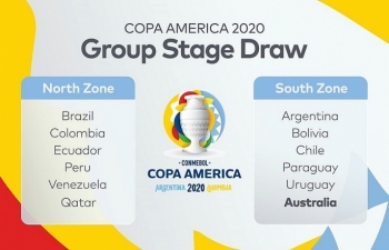 Bảng đấu chính thức của Copa America 2020
