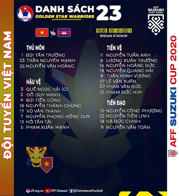 HLV Park Hang Seo công bố danh sách thi đấu với Campuchia