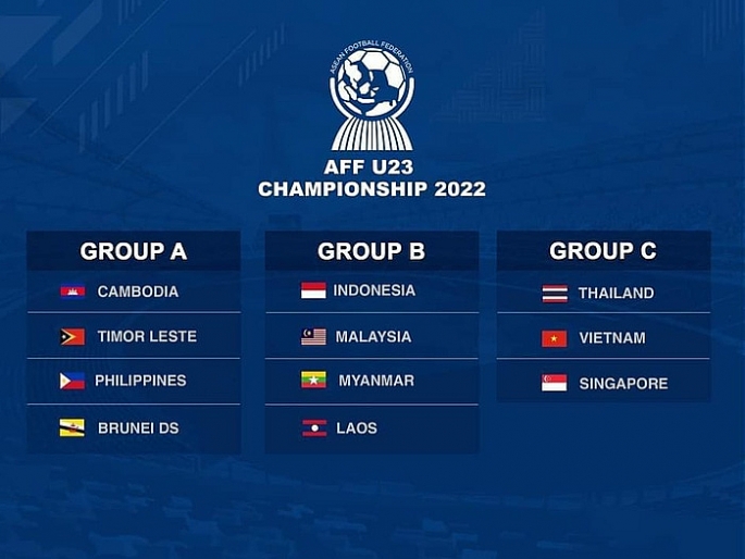 Bốc thăm giải U23 Đông Nam Á 2022: Việt Nam đụng độ Thái Lan tại bảng “tử thần”