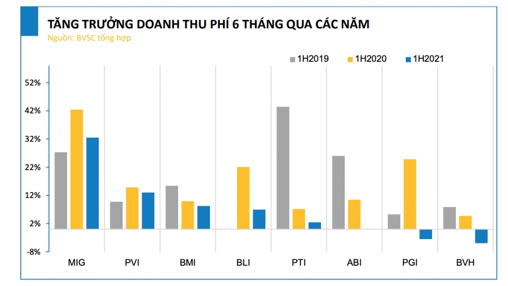 Cổ phiếu ngành bảo hiểm còn hấp dẫn những tháng cuối năm?