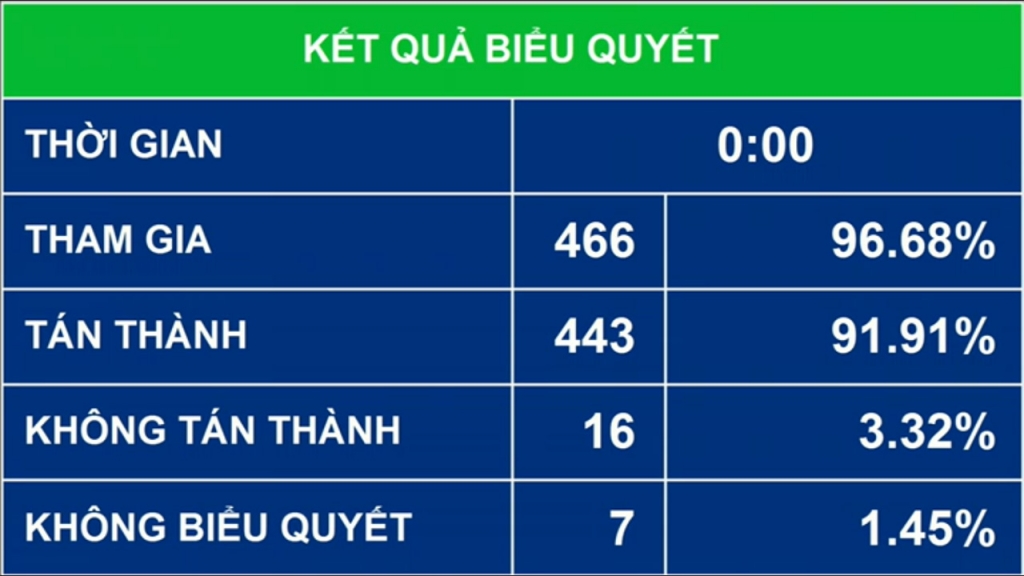 chi cac du an co nguy co tac dong xau den moi truong muc do cao nhom i moi phai danh gia so bo tac dong moi truong