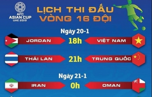 Asian Cup 2019: Việt Nam giành vé vào vòng 1/8 nhờ 2 chiếc thẻ vàng