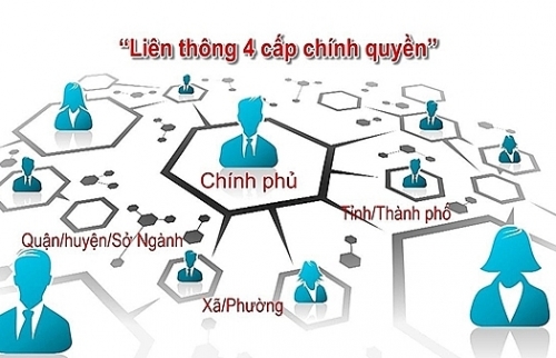 Hoàn thiện nền tảng Chính phủ điện tử