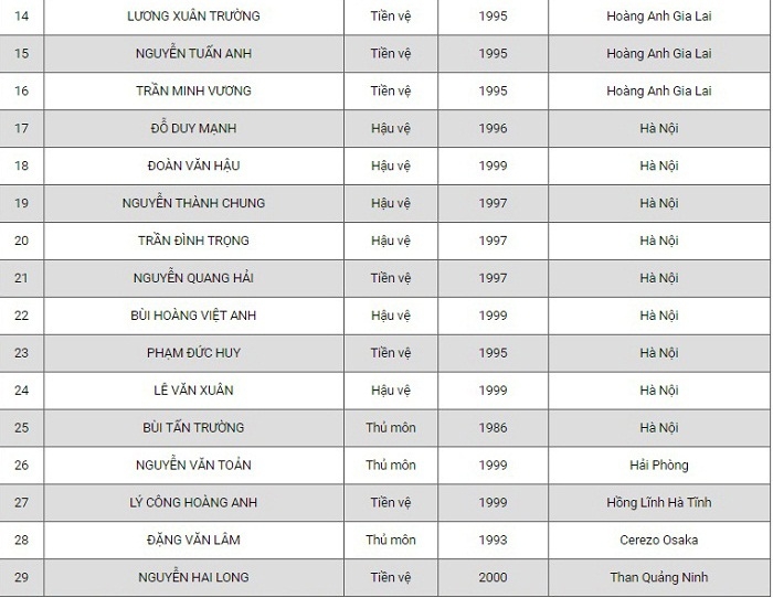 Công bố danh sách 29 cầu thủ ĐT Việt Nam thi đấu vòng loại World Cup tại UAE