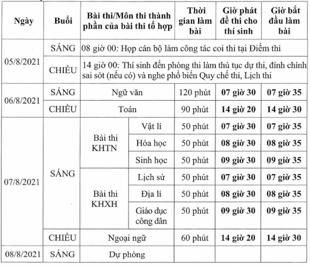 Hơn 11.400 thí sinh dự thi tốt nghiệp THPT quốc gia đợt 2