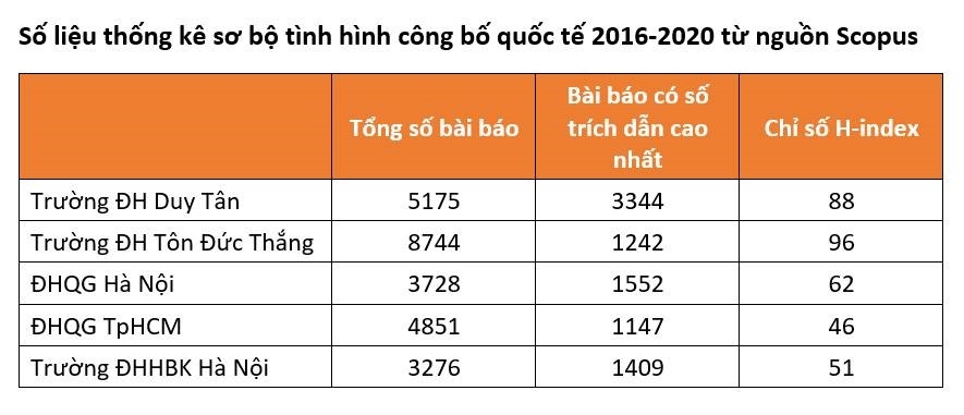 Hai trường Đại học của Việt Nam lọt top 500 thế giới