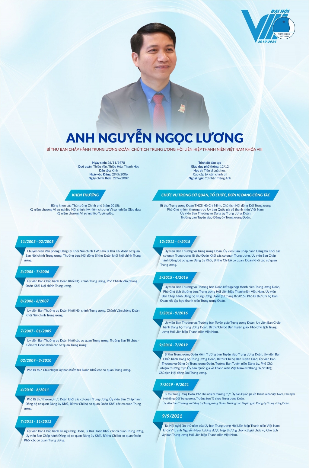 Bí thư Trung ương Đoàn Nguyễn Ngọc Lương là tân Chủ tịch Trung ương Hội Liên  hiệp Thanh niên Việt Nam