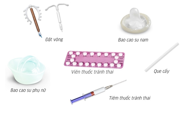 nhung bien phap tranh thai pho bien nhat hien nay