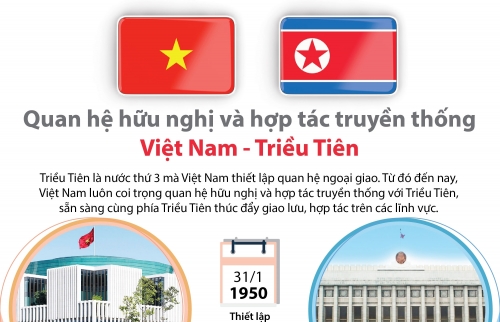 Quan hệ hữu nghị và hợp tác truyền thống Việt Nam - Triều Tiên