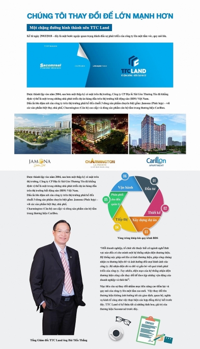 sacomreal chinh thuc chuyen doi sang thuong hieu ttc land