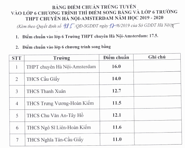 ha noi cong bo diem chuan vao lop 6 thpt chuyen ha noi amsterdam va lop 6 song bang