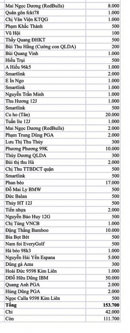 Chủ tịch phường kêu gọi từ thiện giúp dân "mắc kẹt": Tài khoản về 0 đồng, minh bạch sao kê