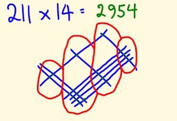 Những mẹo giúp bạn tính nhẩm nhanh như thần đồng