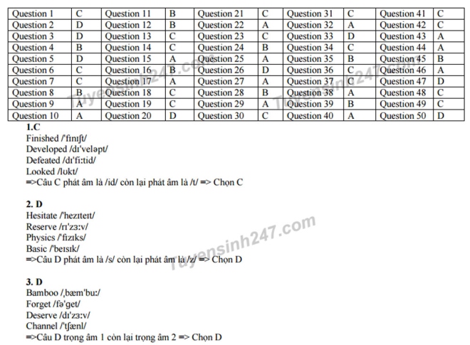 Gợi ý giải đề thi thử nghiệm THPT quốc gia 2017 môn tiếng Anh