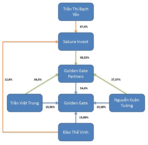 4 cá nhân đứng sau chuỗi lẩu nướng, bia tươi có doanh thu nghìn tỷ