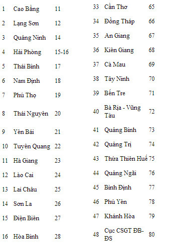 biển số, 40, 41, ô tô, xe máy