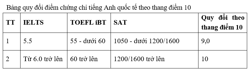 hoc vien tai chinh cong bo de an tuyen sinh nam 2020