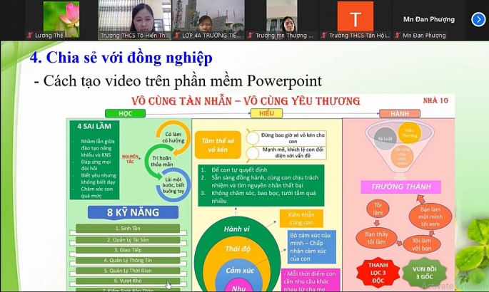 Đan Phượng, Hà Nội: Nỗ lực trong dạy học trực tuyến để nâng cao chất lượng giáo dục toàn diện