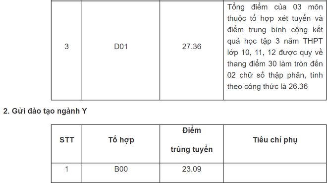 diem chuan cac truong khoi cong an nam 2020 cao nhat 2839 diem doi voi nu