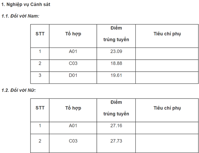 diem chuan cac truong khoi cong an nam 2020 cao nhat 2839 diem doi voi nu