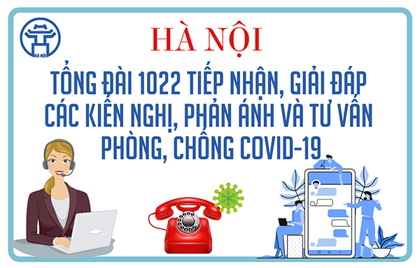 Hà Nội mở rộng Nhánh 3 của Tổng đài điện thoại 1022 tiếp nhận thông tin liên quan đến F0 điều trị tại nhà