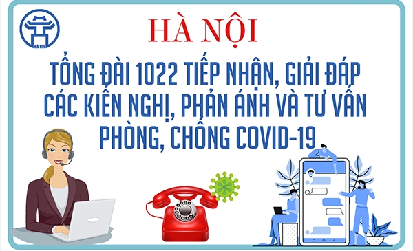 Hà Nội mở rộng Nhánh 3 của Tổng đài điện thoại 1022 tiếp nhận thông tin liên quan đến F0 điều trị tại nhà