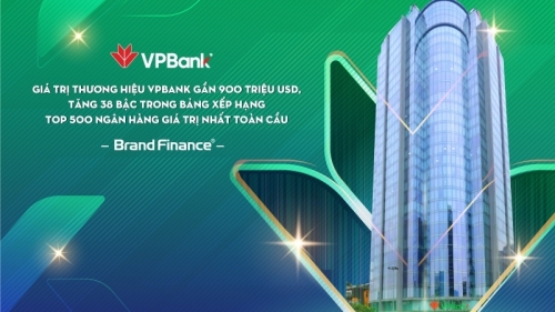 Giá trị thương hiệu VPBank tăng 38 bậc trong bảng xếp hạng 500 ngân hàng giá trị nhất toàn cầu