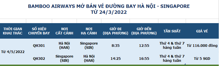 Bamboo Airways triển khai đường bay thẳng thường lệ Hà Nội - Singapore, mở bán vé từ 24-3