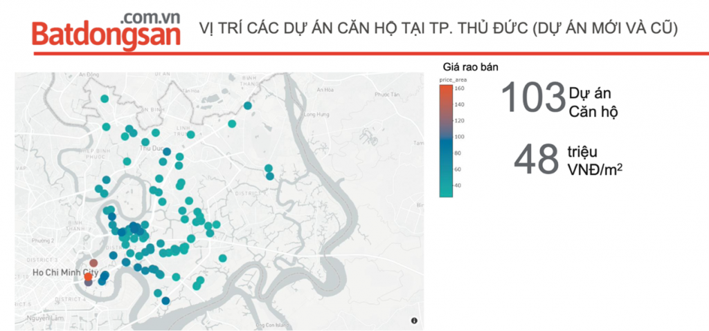 Biểu đồ khảo sát số lượng dự án BĐS phân bổ trên địa bàn TP. Thủ Đức. Nguồn bđs.com.vn