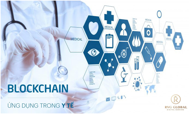 BlockChain và những ứng dụng trong quản trị kinh doanh blockchain va nhung ung dung trong quan tri kinh doanh