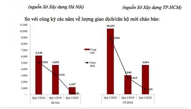 khan hiem nguon cung bat dong san sau dai dich covid 19