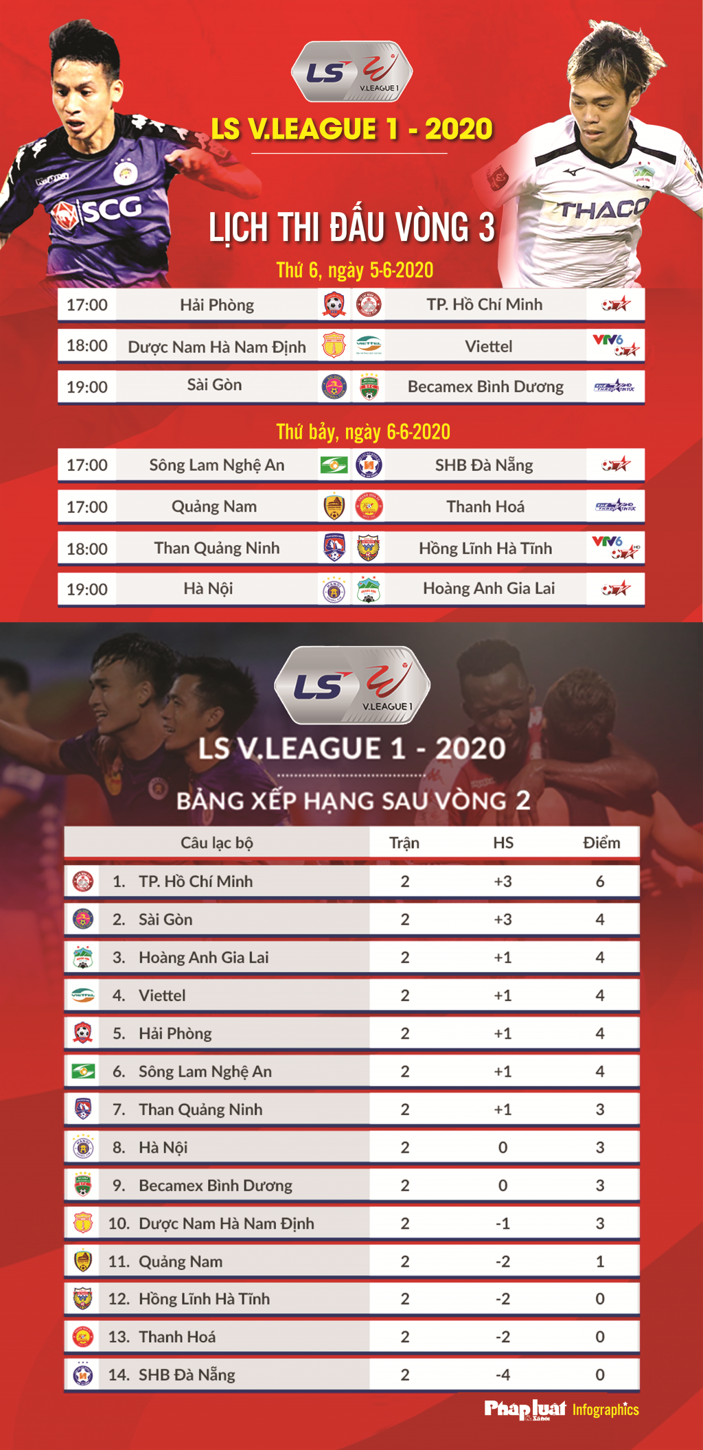 v league tro lai sau dich covid 19 tam diem tren san hang day