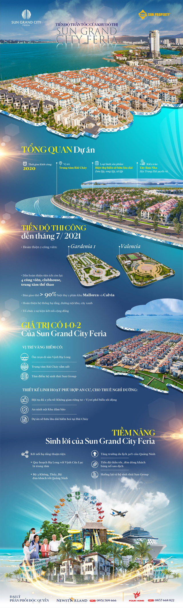 Infographic: Tiến độ “thần tốc” của khu đô thị Sun Grand City Feria