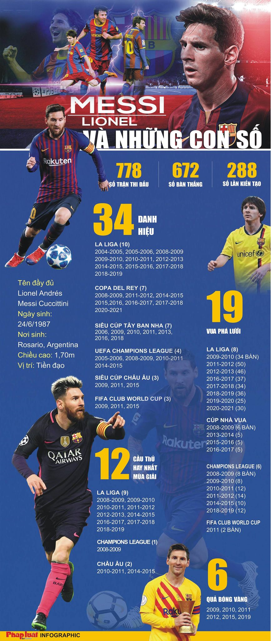 Lionel Messi và những con số