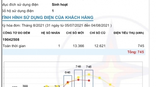 Kỳ 1: Mỗi năm đến hè lại than… giá điện