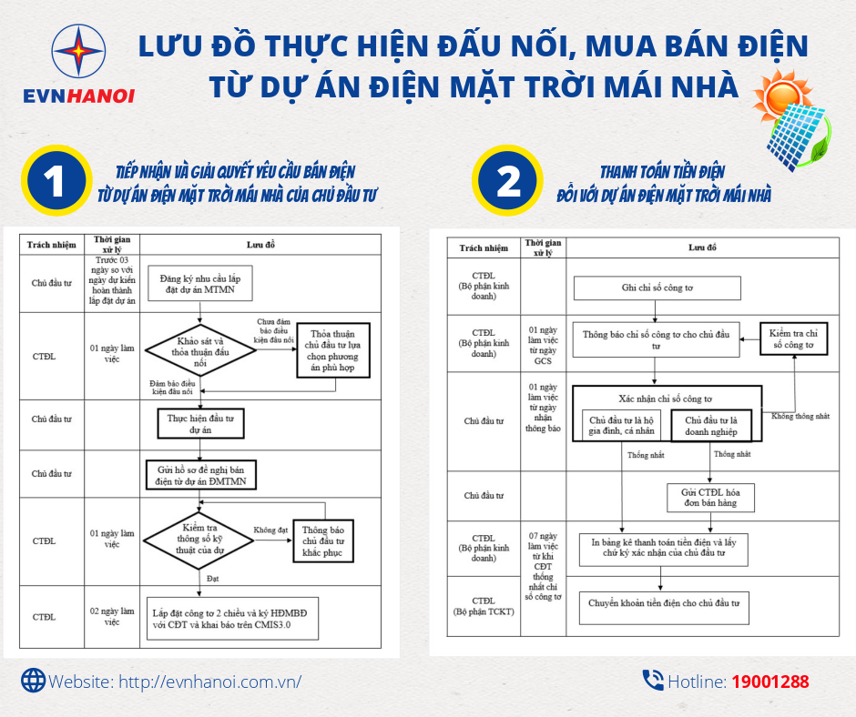 ha noi dien mat troi mai nha phat trien manh trong thoi gian gan day