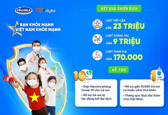 Chiến dịch “Bạn Khỏe Mạnh, Việt Nam Khỏe Mạnh” là chiến dịch cộng đồng nổi bật nhất tháng 9-2021